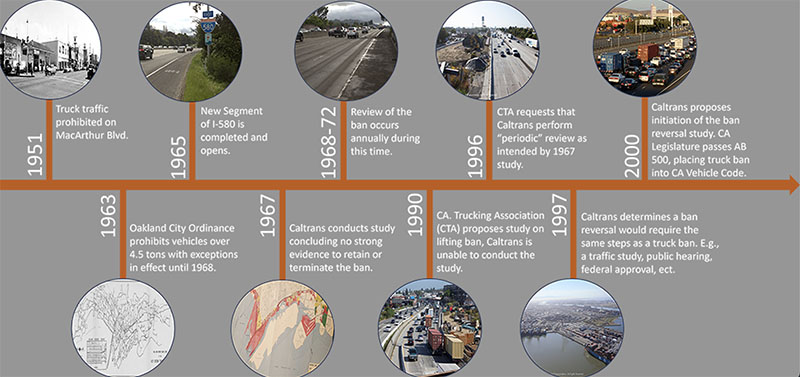 Timeline of the truck ban on I-580 graphic